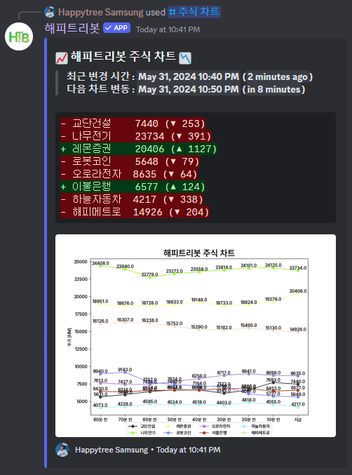 주식 기능 사진